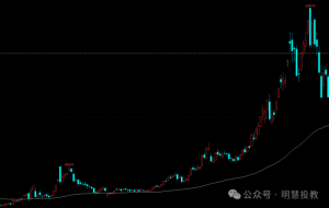 拿住趋势单讲究是什么?-明慧期货培训网,学习联系:15217215251