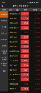 期货市场,为什么会集体涨停?-明慧期货培训网,学习联系:15217215251