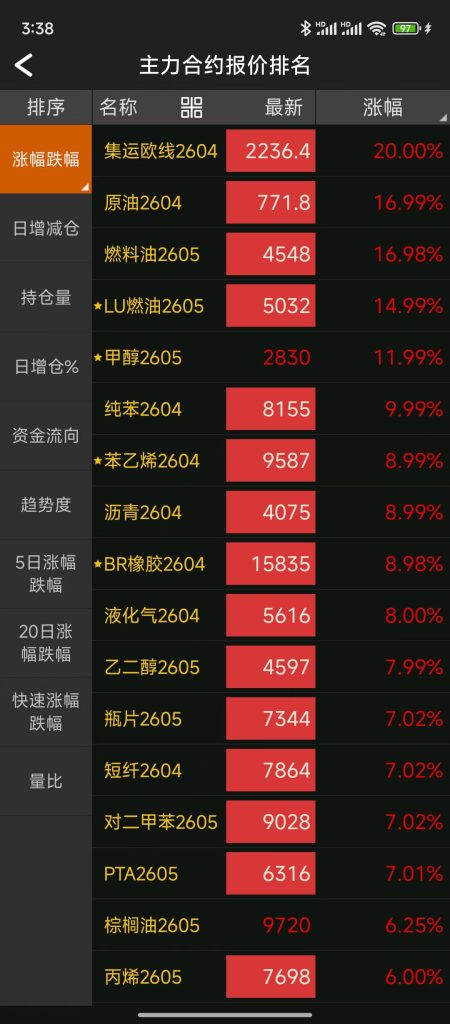 图片[1]-期货市场，为什么会集体涨停？-明慧期货培训网，学习联系：15217215251