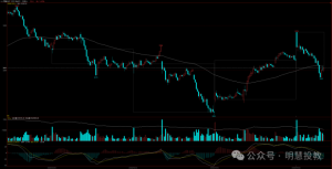 “别拿心态说事：没有资金管理，你所谓的技术分析只是亏钱的武器”！-明慧期货培训网，学习联系：15217215251