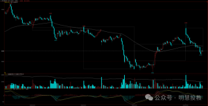 “为什么‘交易秘诀’早已公开，你却依然赚不到钱？”-明慧期货培训网，学习联系：15217215251