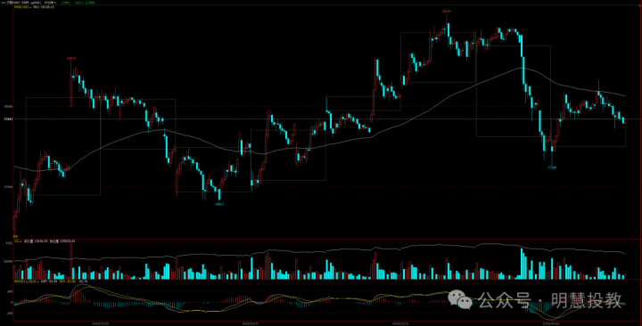 图片[1]-期货交易频繁下单为什么必死？听听大家怎么说！-明慧期货培训网，学习联系：15217215251