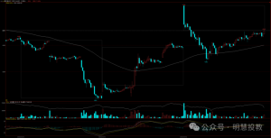 为什么面对同样的行情，交易结果却截然不同？-明慧期货培训网，学习联系：15217215251