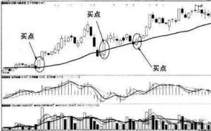均线买入法则详解！-明慧期货培训网，学习联系：15217215251