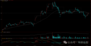如果我们要想以交易为生,那么,我们眼前真有一件事应该做,那就是反思!-明慧期货培训网,学习联系:15217215251