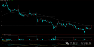 拿不住盈利，却死扛亏损，这是普通投资者最大的死穴！-明慧期货培训网，学习联系：15217215251