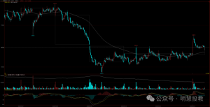 大道至简,悟者大成——一个交易者的修心之路!-明慧期货培训网,学习联系:15217215251