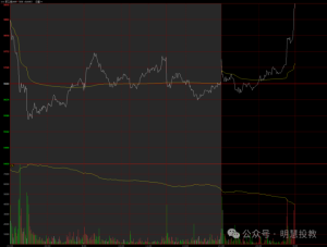 期货交易核心理念与操盘手法！！！-明慧期货培训网，学习联系：15217215251