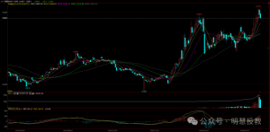 市场不惩罚犯错的人，只惩罚不认错的人！-明慧期货培训网，学习联系：15217215251