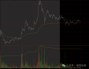 交易的本质是管理风险：如何寻找最佳交易机会！-明慧期货培训网，学习联系：15217215251