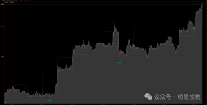 做好期货交易的细节！-明慧期货培训网，学习联系：15217215251